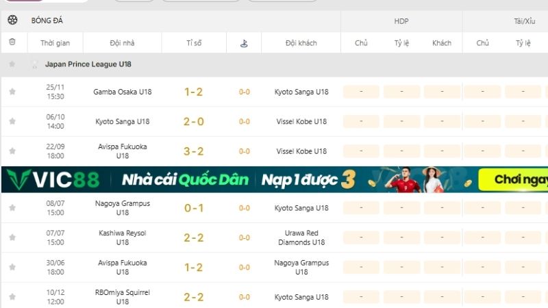 Theo dõi kết quả bóng đá chuyên nghiệp tại KQBD 247