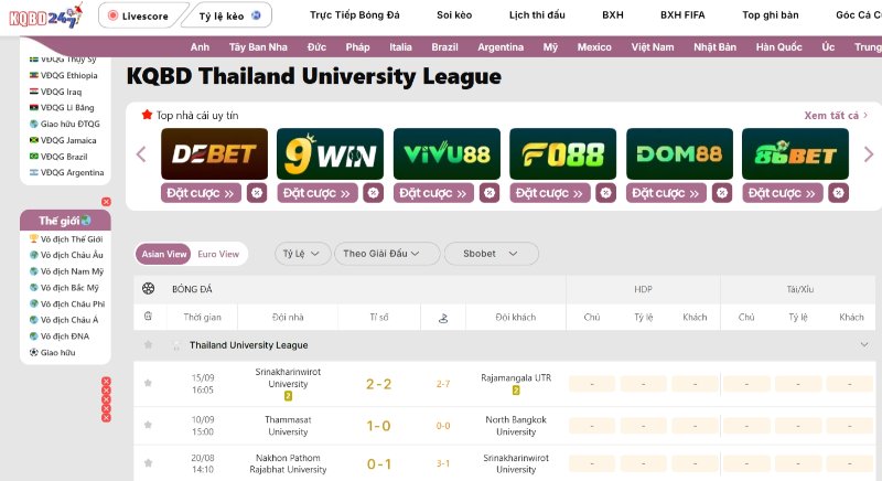 Thailand University League