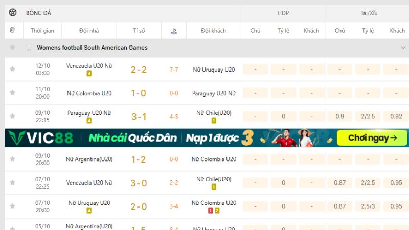 Theo dõi cuộc tranh tài quyết liệt Women’s Football South American Games tại KQBD 247