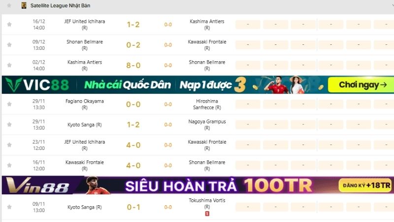 Hệ thống cập nhật kết quả tối ưu cùng KQBD 247